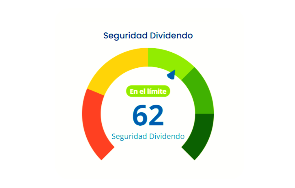 Analizador de Seguridad de Dividendos