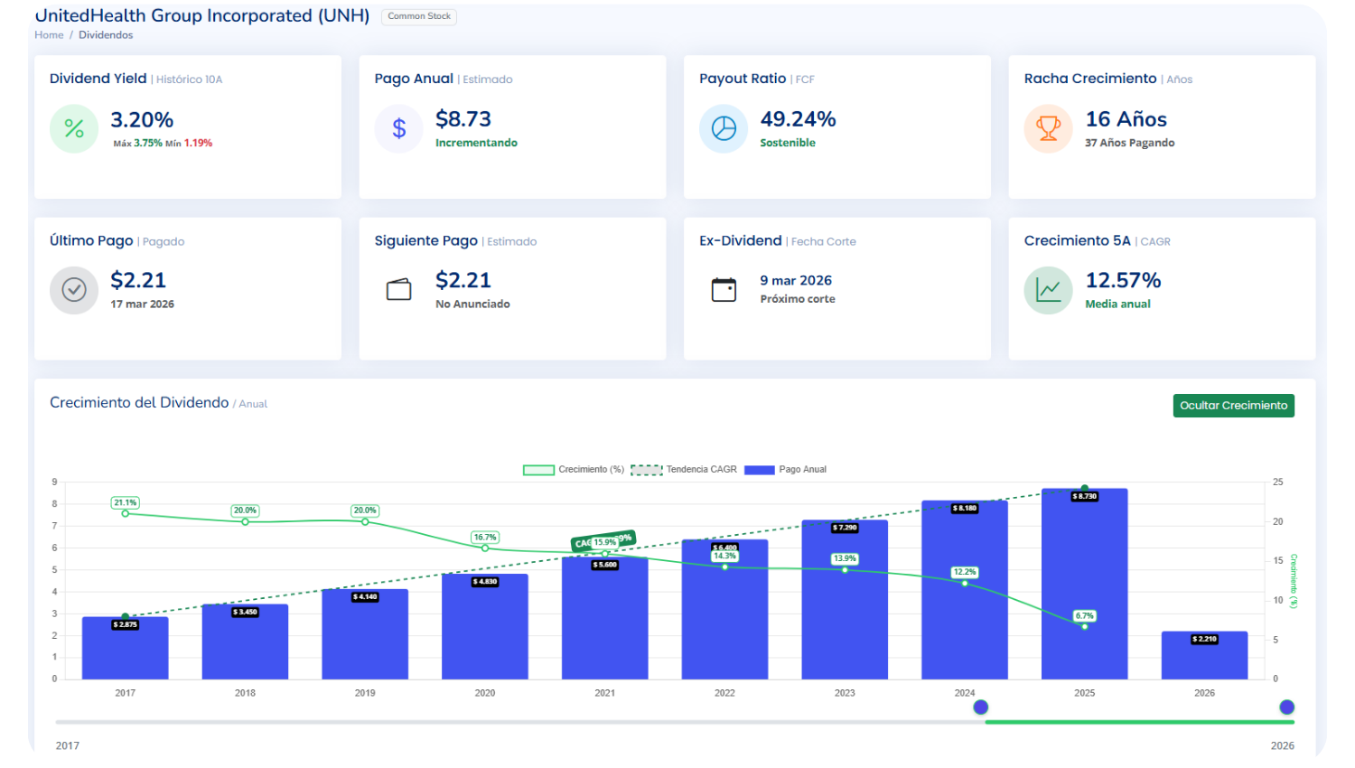 Dashboard de Dividendos